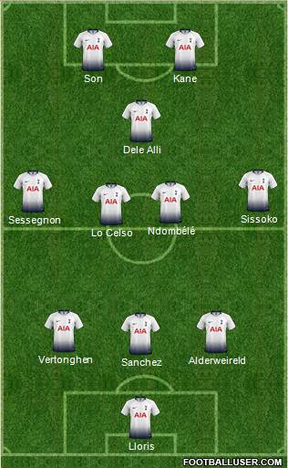 Tottenham Hotspur Formation 2019