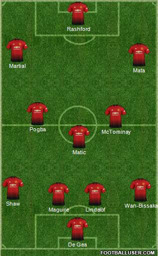 Manchester United Formation 2019