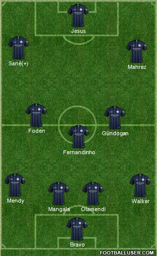Manchester City Formation 2019