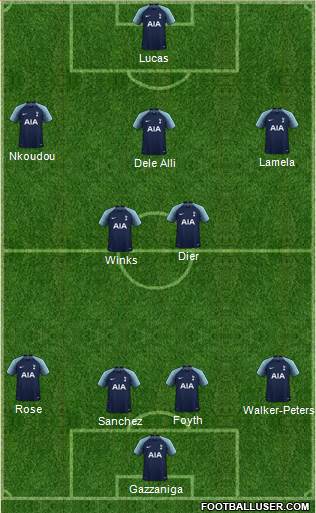 Tottenham Hotspur Formation 2019
