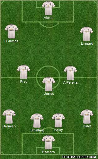 Manchester United Formation 2019