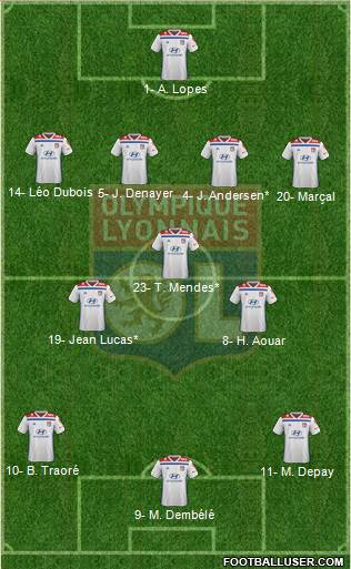 Olympique Lyonnais Formation 2019