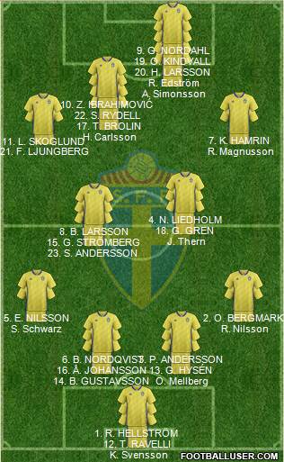 Sweden Formation 2019