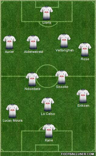 Tottenham Hotspur Formation 2019