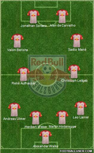 FC Salzburg Formation 2019