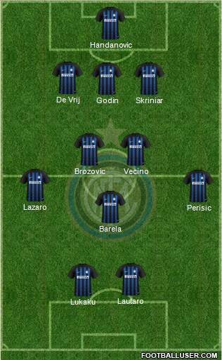 F.C. Internazionale Formation 2019