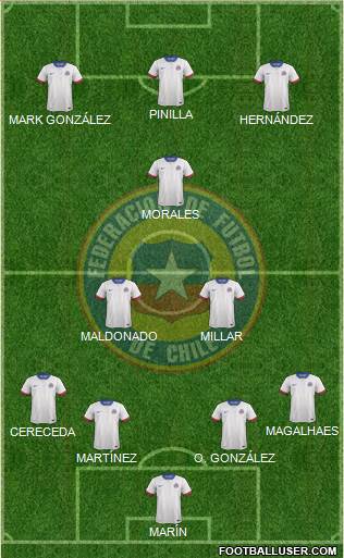 Chile Formation 2019