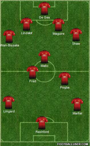 Manchester United Formation 2019