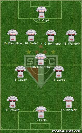 São Paulo FC Formation 2019