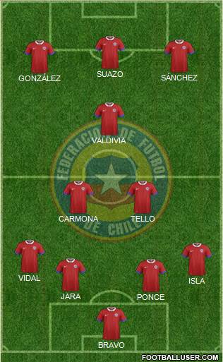 Chile Formation 2019
