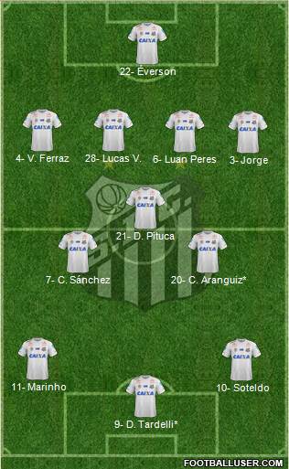 Santos FC Formation 2019