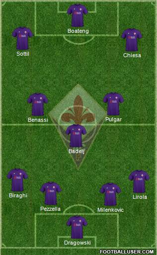 Fiorentina Formation 2019