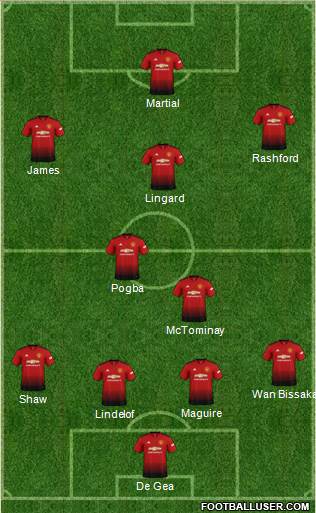 Manchester United Formation 2019