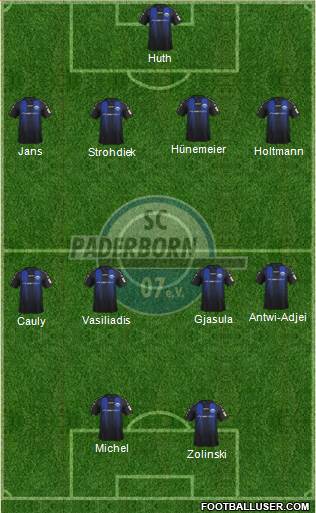 SC Paderborn 07 Formation 2019
