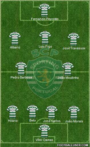 Sporting Clube de Portugal - SAD Formation 2019
