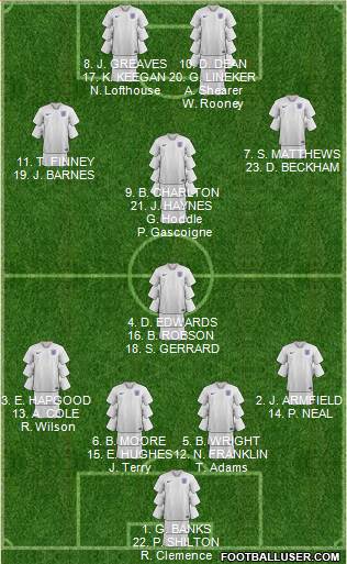 England Formation 2019