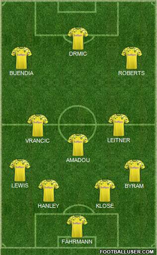 Norwich City Formation 2019