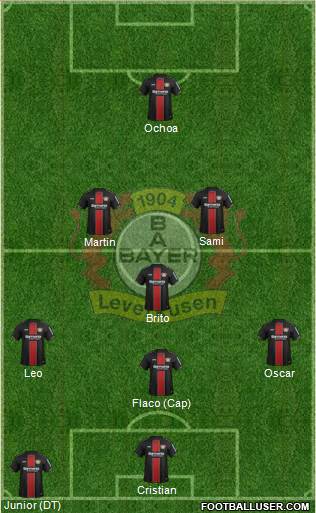 Bayer 04 Leverkusen Formation 2019