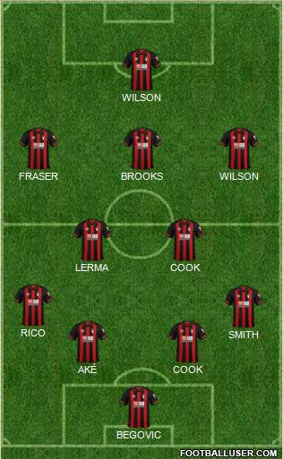 AFC Bournemouth Formation 2019