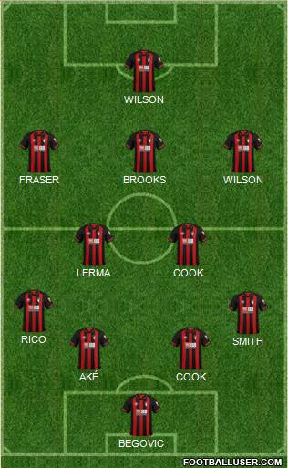 AFC Bournemouth football formation