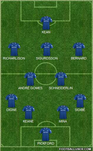 Everton Formation 2019
