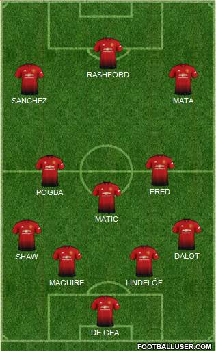 Manchester United Formation 2019