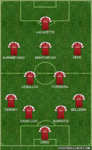 Arsenal Formation 2019