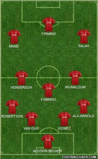 Liverpool Formation 2019