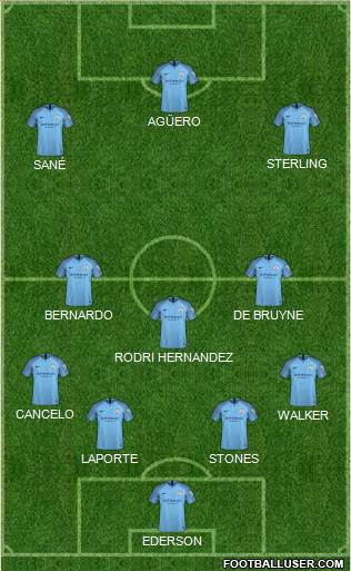 Manchester City Formation 2019