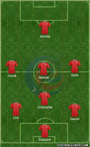 Costa Rica football formation