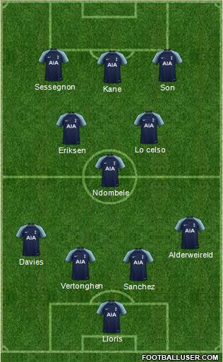 Tottenham Hotspur Formation 2019