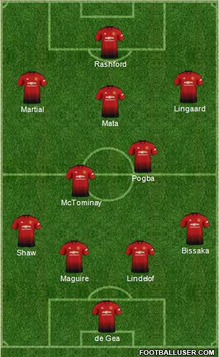 Manchester United Formation 2019