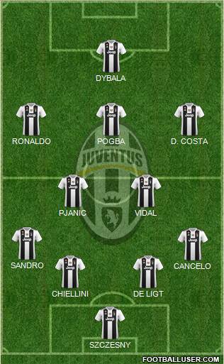Juventus Formation 2019