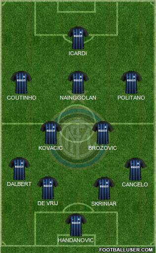 F.C. Internazionale Formation 2019