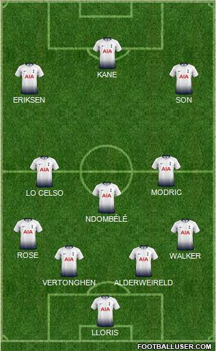 Tottenham Hotspur Formation 2019