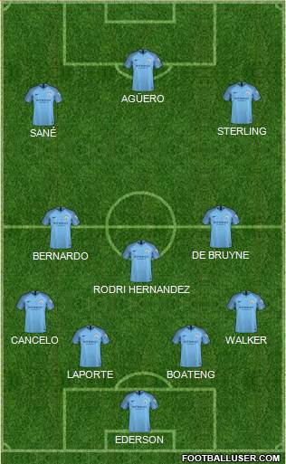 Manchester City Formation 2019