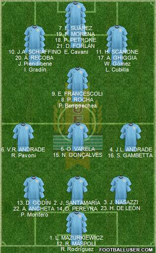Uruguay Formation 2019