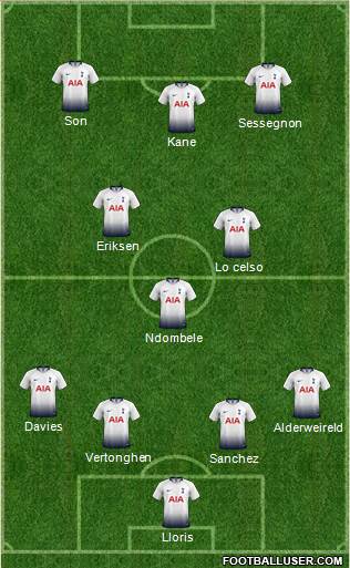 Tottenham Hotspur Formation 2019