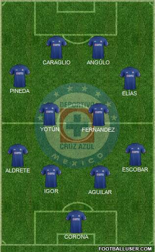 Club Deportivo Cruz Azul football formation