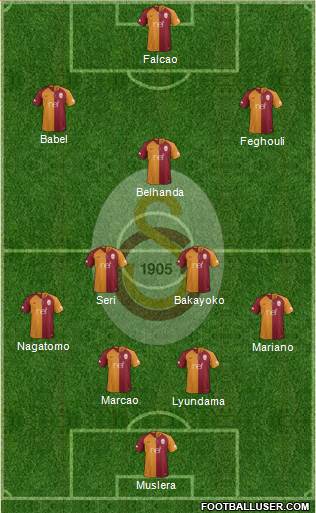Galatasaray SK Formation 2019