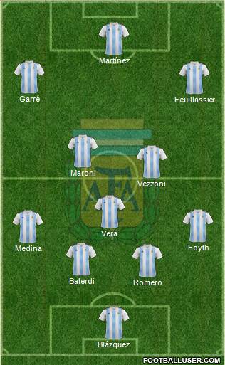 Argentina Formation 2019