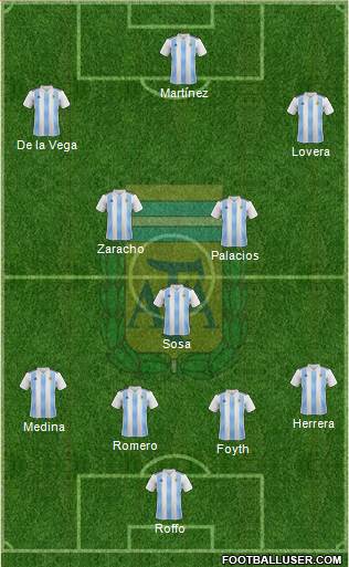Argentina Formation 2019
