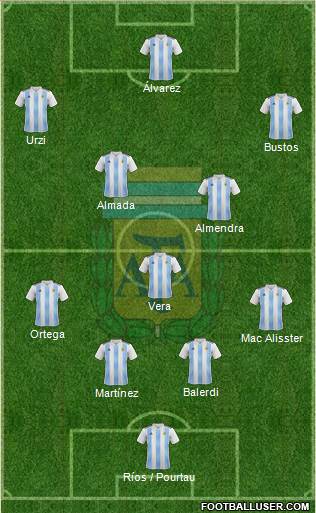 Argentina Formation 2019