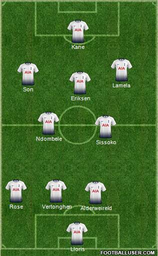 Tottenham Hotspur Formation 2019