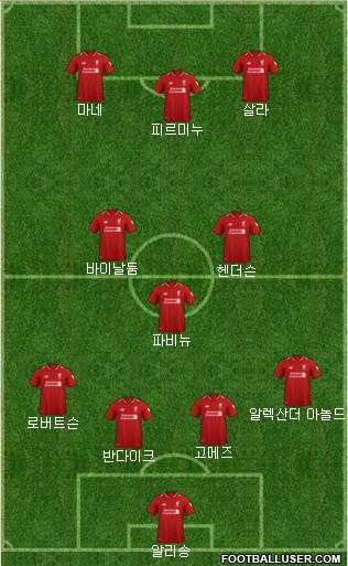 Liverpool Formation 2019