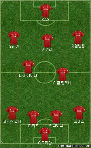 Liverpool Formation 2019