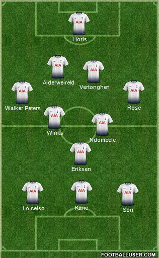 Tottenham Hotspur Formation 2019