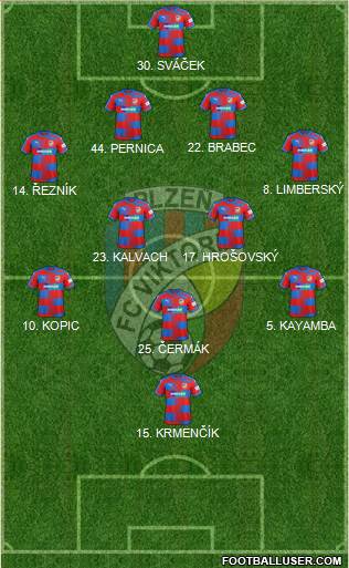 Viktoria Plzen Formation 2019