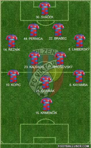 Viktoria Plzen football formation