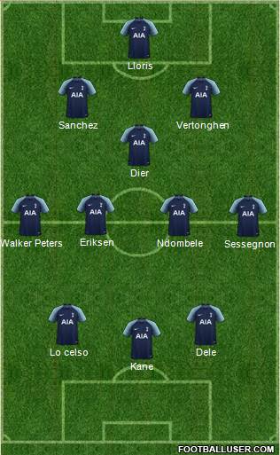 Tottenham Hotspur Formation 2019